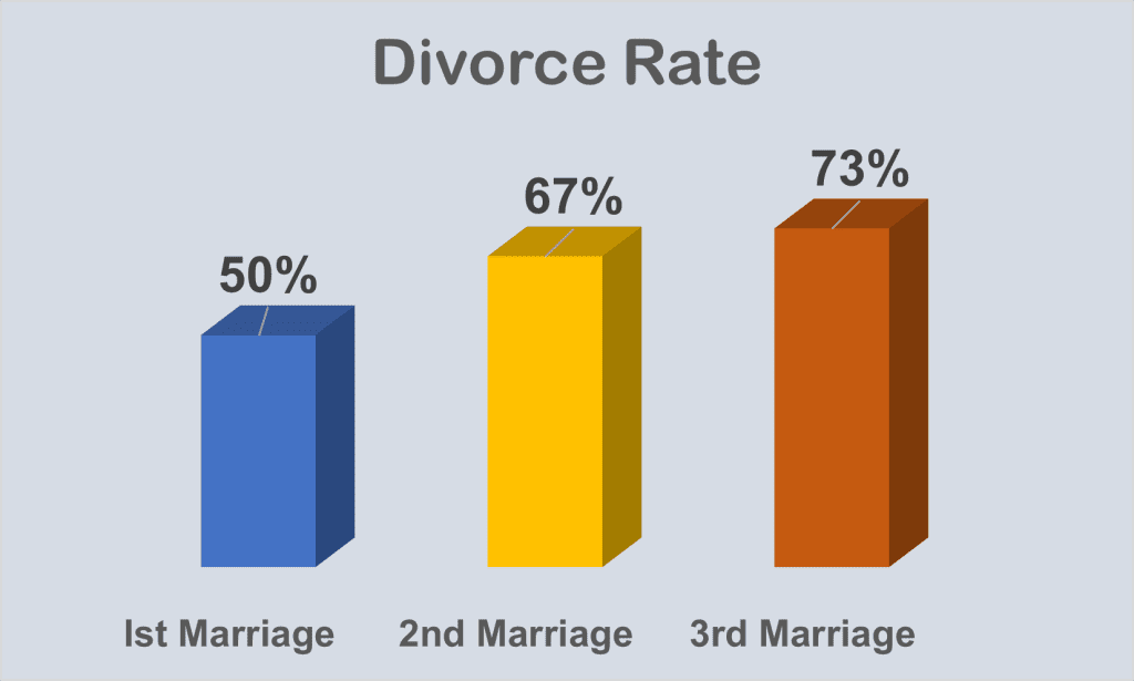 Arranged Marriage and Divorce Rates - NC Lawyers For You